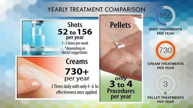 normal-total-testosterone-results-may-be-deceiving-oregon-man-clinics